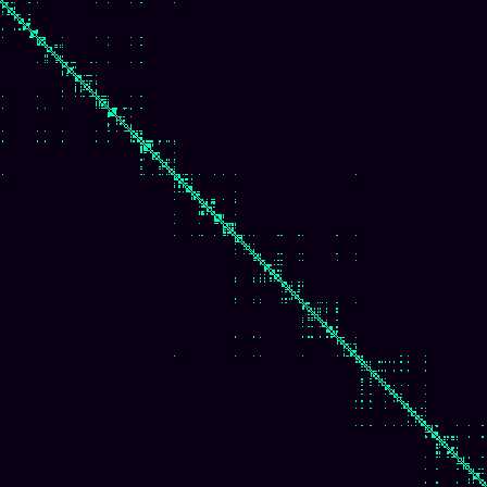Visibility Graph > default
