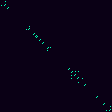 Visibility Graph > default