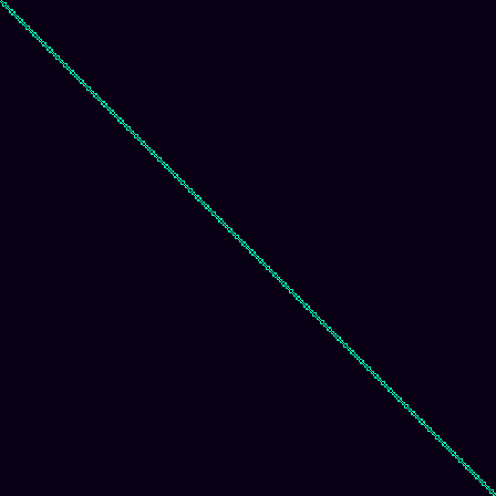 Visibility Graph > default