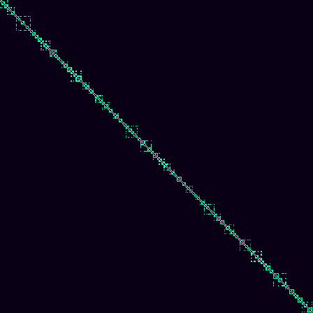 Visibility Graph > default