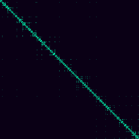 Visibility Graph > default