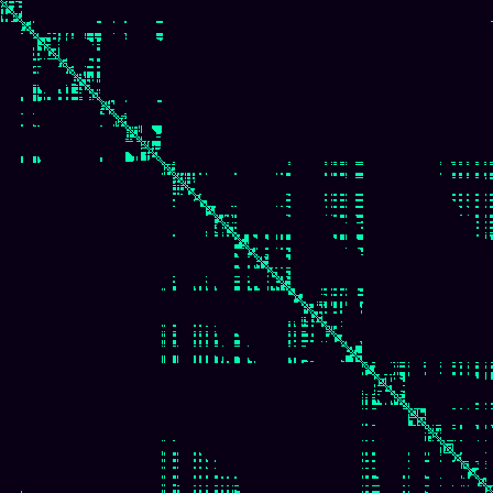 Visibility Graph > default