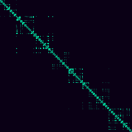 Visibility Graph > default