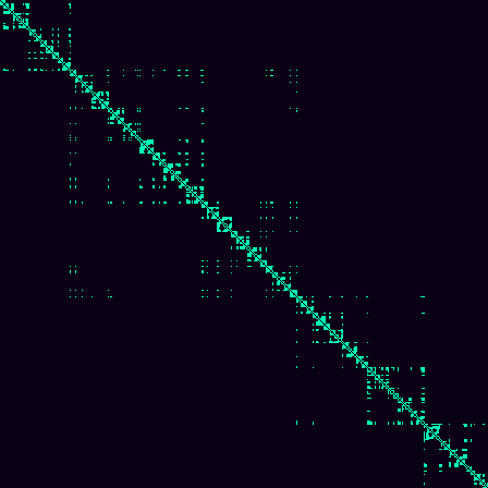 Visibility Graph > default