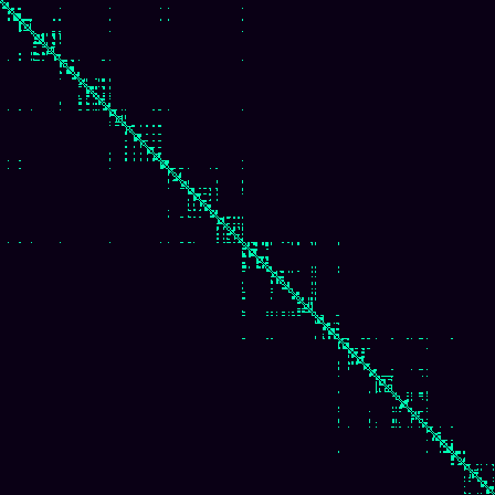 Visibility Graph > default