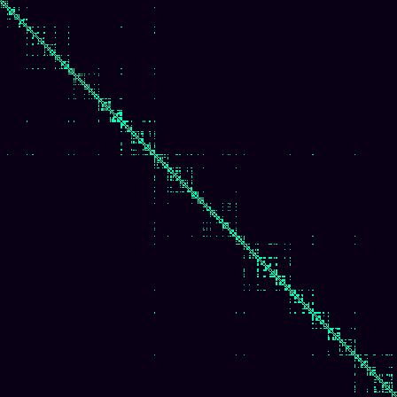 Visibility Graph > default