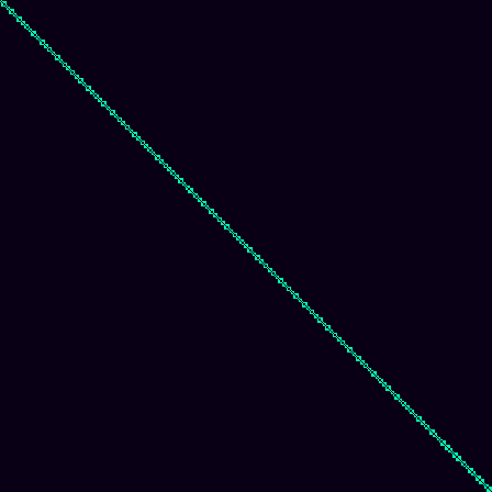 Visibility Graph > default