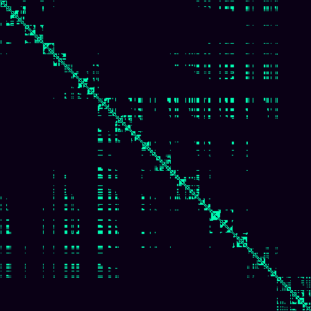 Visibility Graph > default