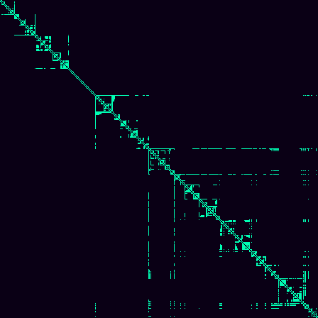 Visibility Graph > default