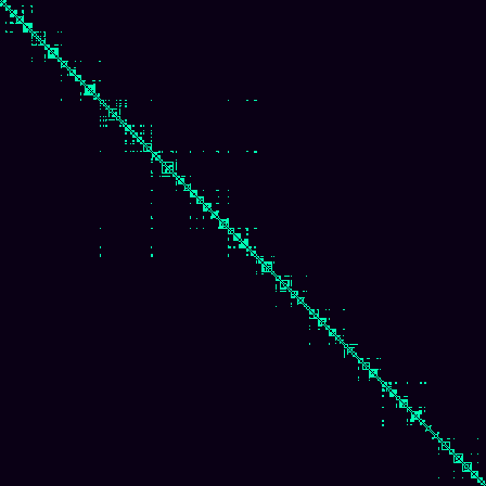 Visibility Graph > default
