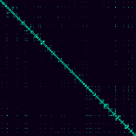 Visibility Graph > default