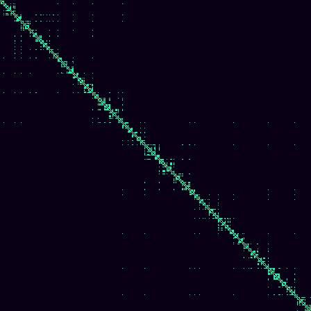 Visibility Graph > default