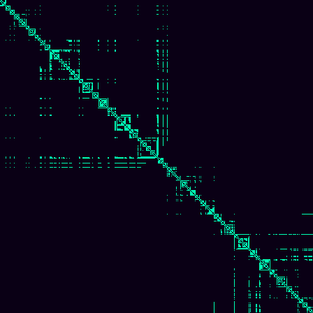 Visibility Graph > default