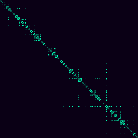 Visibility Graph > default
