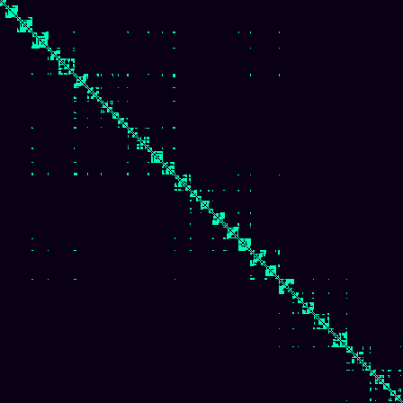 Visibility Graph > default