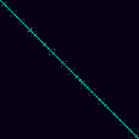 Visibility Graph > default
