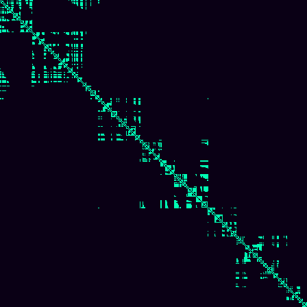 Visibility Graph > default