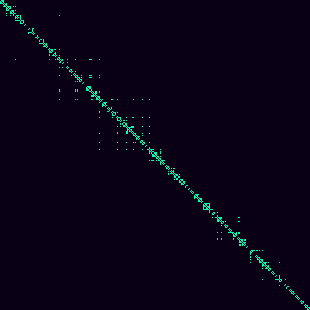 Visibility Graph > default