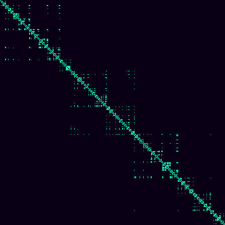 Visibility Graph > default