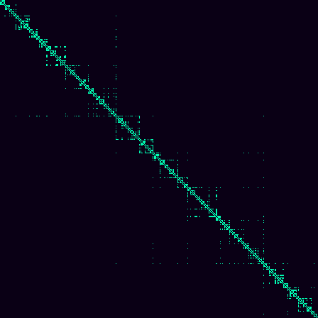 Visibility Graph > default