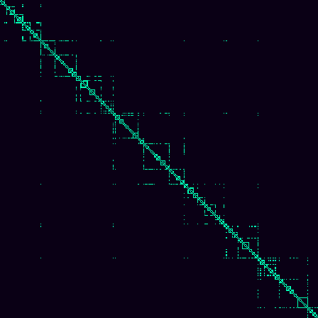 Visibility Graph > default