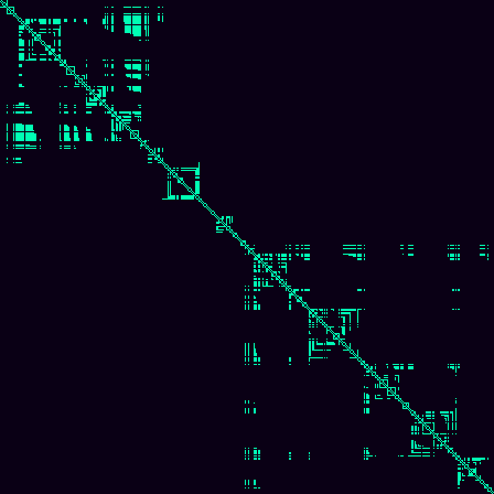 Visibility Graph > default