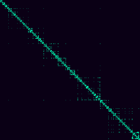 Visibility Graph > default
