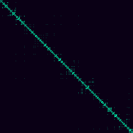 Visibility Graph > default
