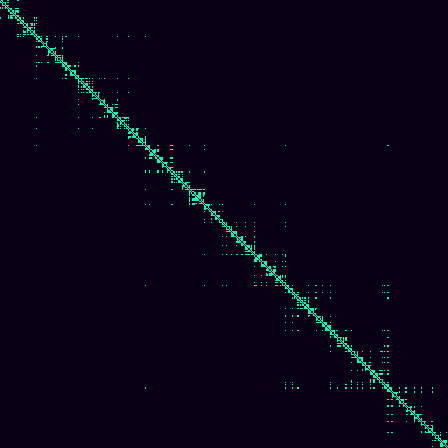 Visibility Graph > default