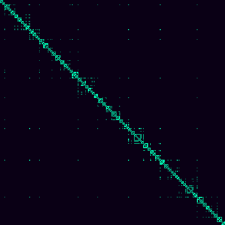 Visibility Graph > default