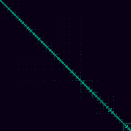 Visibility Graph > default
