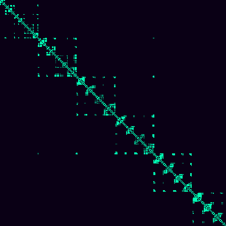 Visibility Graph > default