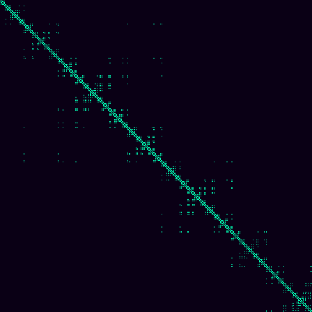 Visibility Graph > default