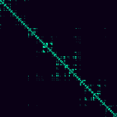 Visibility Graph > default