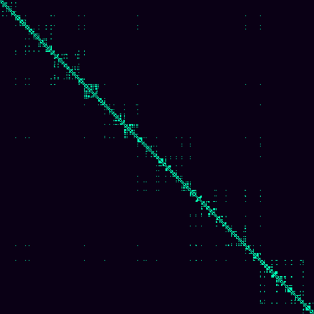 Visibility Graph > default