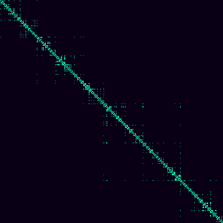Visibility Graph > default