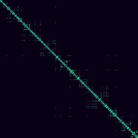 Visibility Graph > default