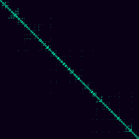 Visibility Graph > default