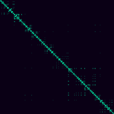 Visibility Graph > default