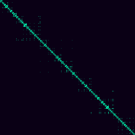 Visibility Graph > default