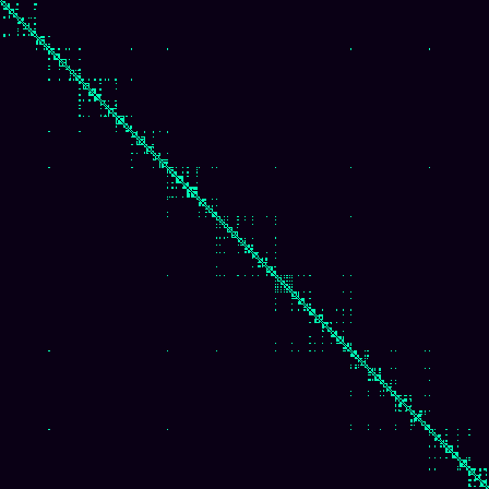 Visibility Graph > default