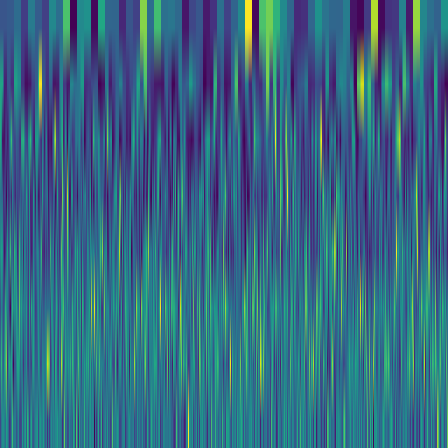 Wavelet Cascade > default