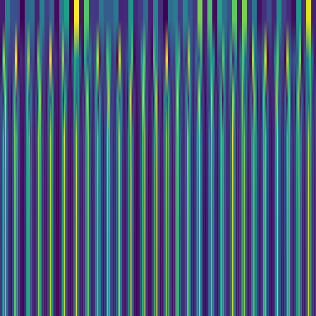 Wavelet Cascade > default