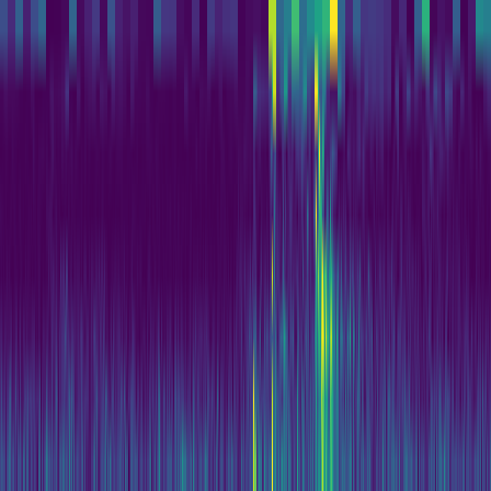 Wavelet Cascade > default