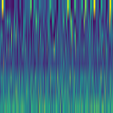 Wavelet Cascade > default