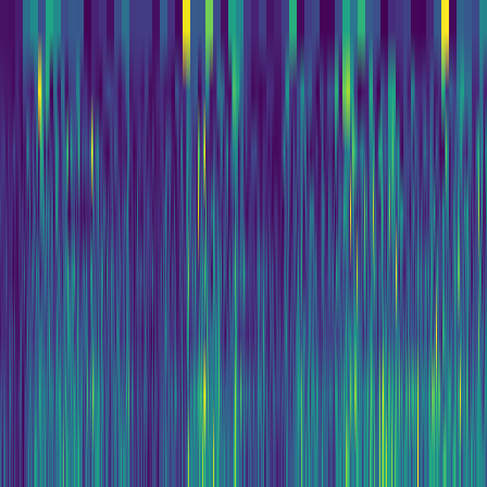 Wavelet Cascade > default