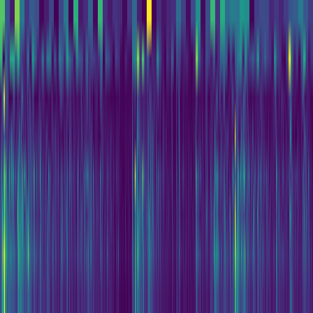 Wavelet Cascade > default