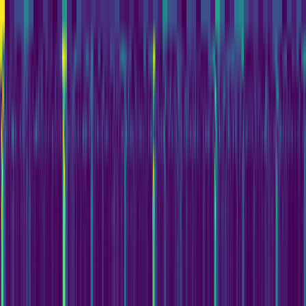 Wavelet Cascade > default