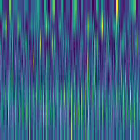 Wavelet Cascade > default