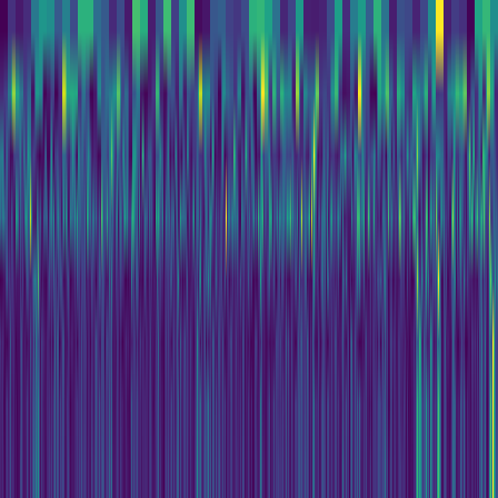 Wavelet Cascade > default
